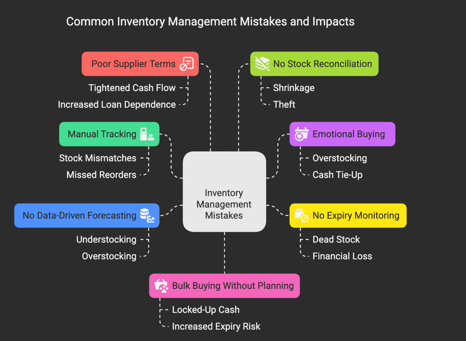 Common Inventory Issues How Poor Inventory Management Hurts Working Capital in Pharmacies ...